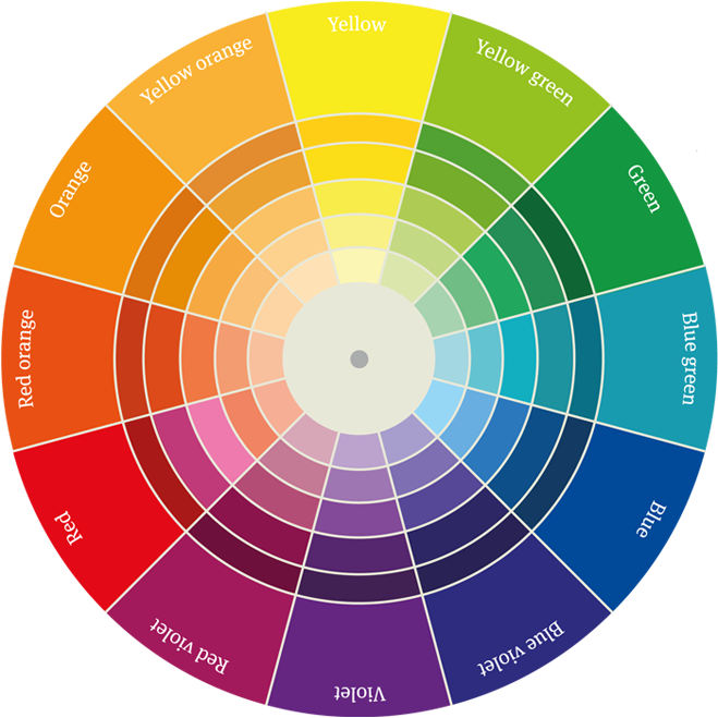 Part 1: Hijabi's saviour - The Colour Wheel » Hidden Pearls